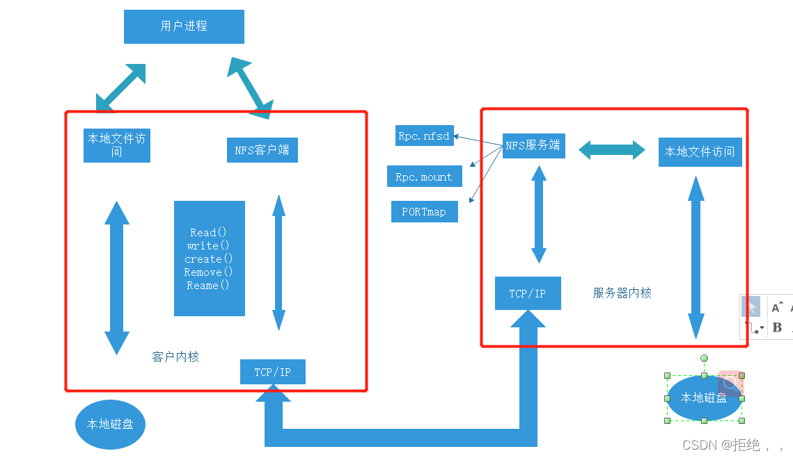 NFS服务器
