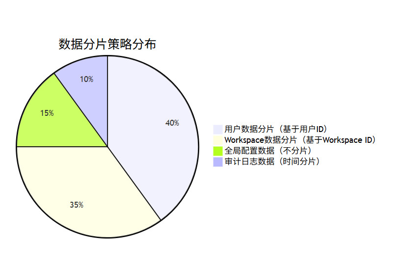 AppFlowy-2 AppFlowy-2