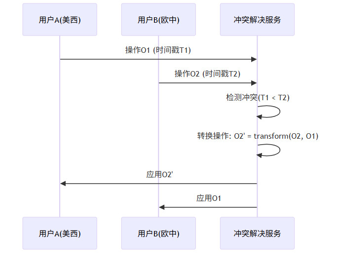 AppFlowy-3 AppFlowy-3
