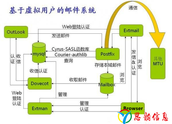构建Postfix邮件服务器 - zhuzhu - 五事九思 (大连Linux主机维护) 构建Postfix邮件服务器