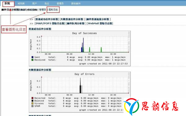 构建Postfix邮件服务器 - zhuzhu - 五事九思 (大连Linux主机维护) 构建Postfix邮件服务器