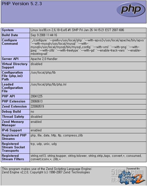 RHEL5+Postfix+MySql+IMAP+MailDrop+ExtMail 1 - youthful - 教育改变生活