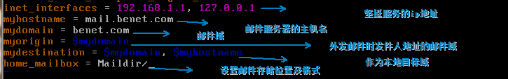 linux网络服务（postfix邮件系统）