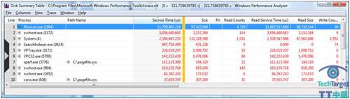 微软,Xperf,监控,Windows,性能